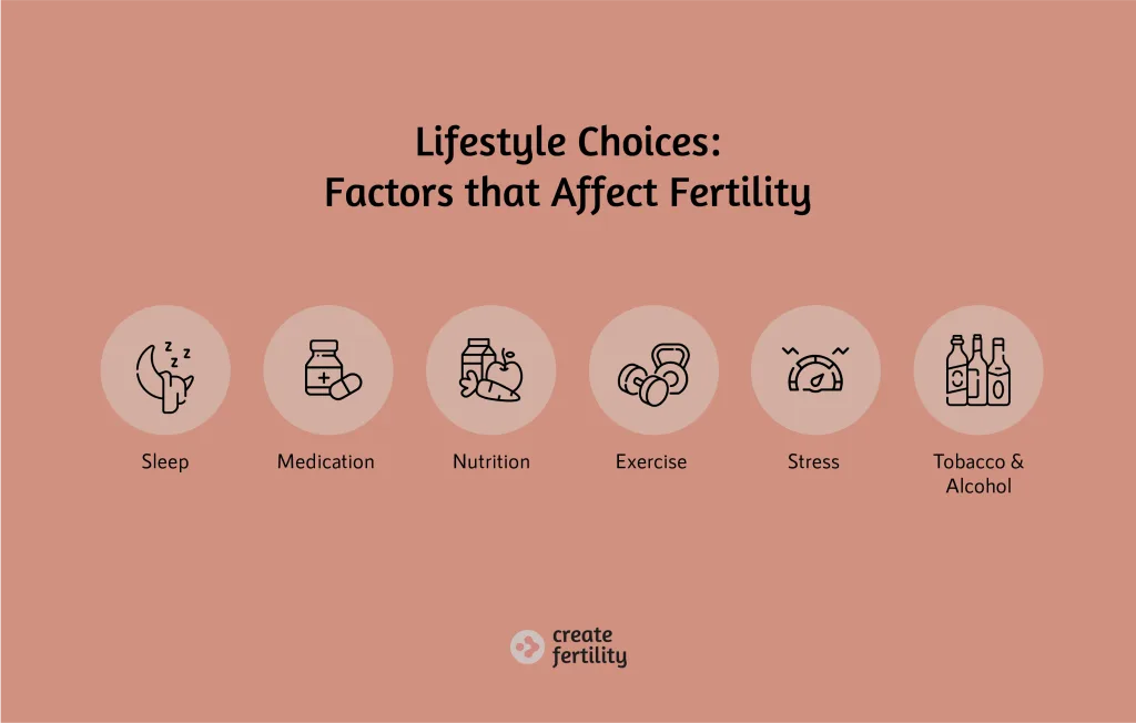 Lifestyle Choices